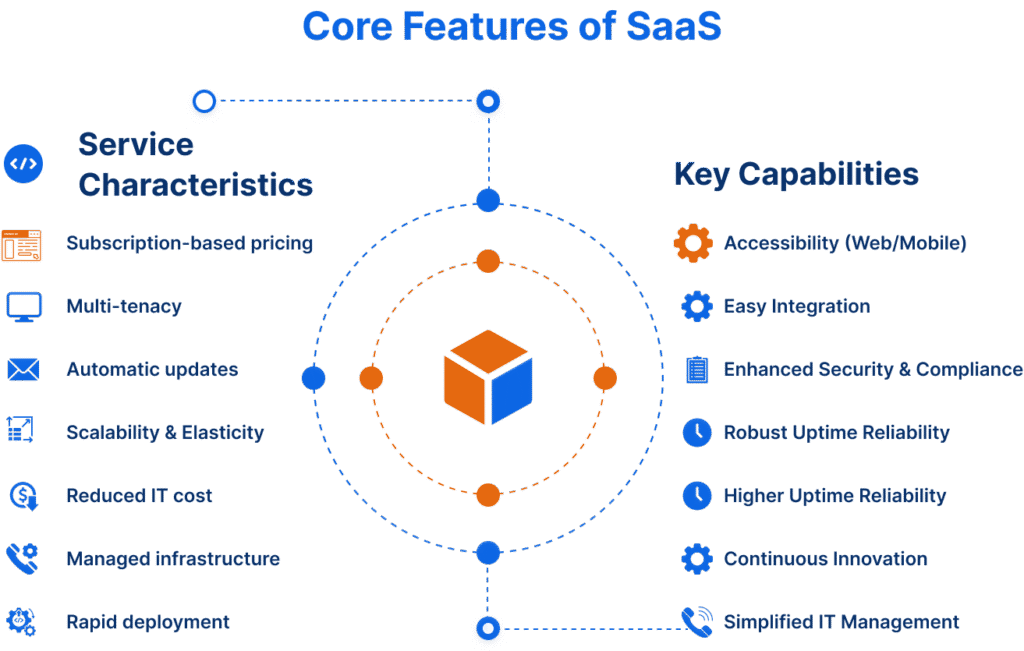 SaaS