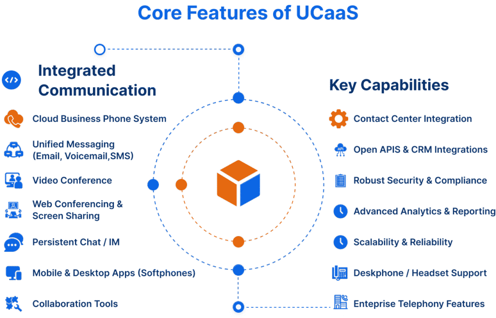 UCaaS