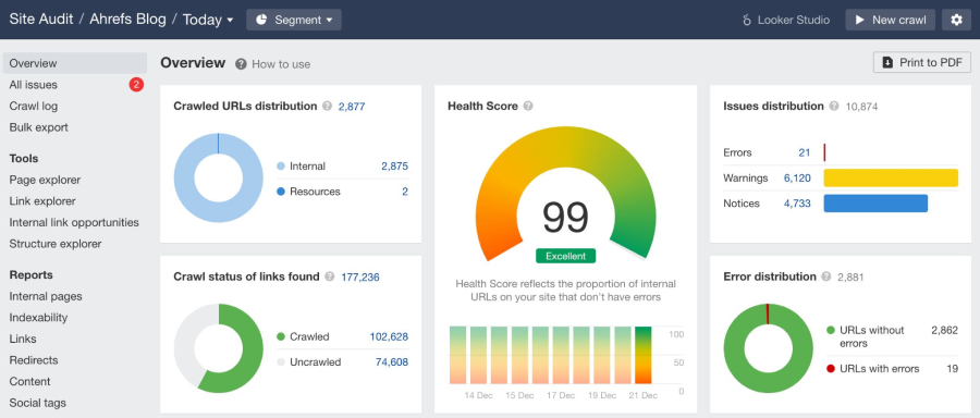 ahrefs-webmaster-tools