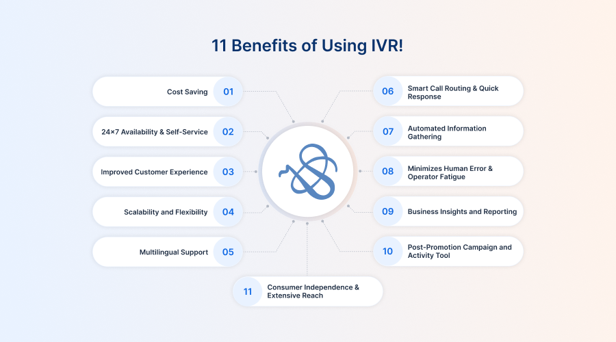 benefits-of -ivr