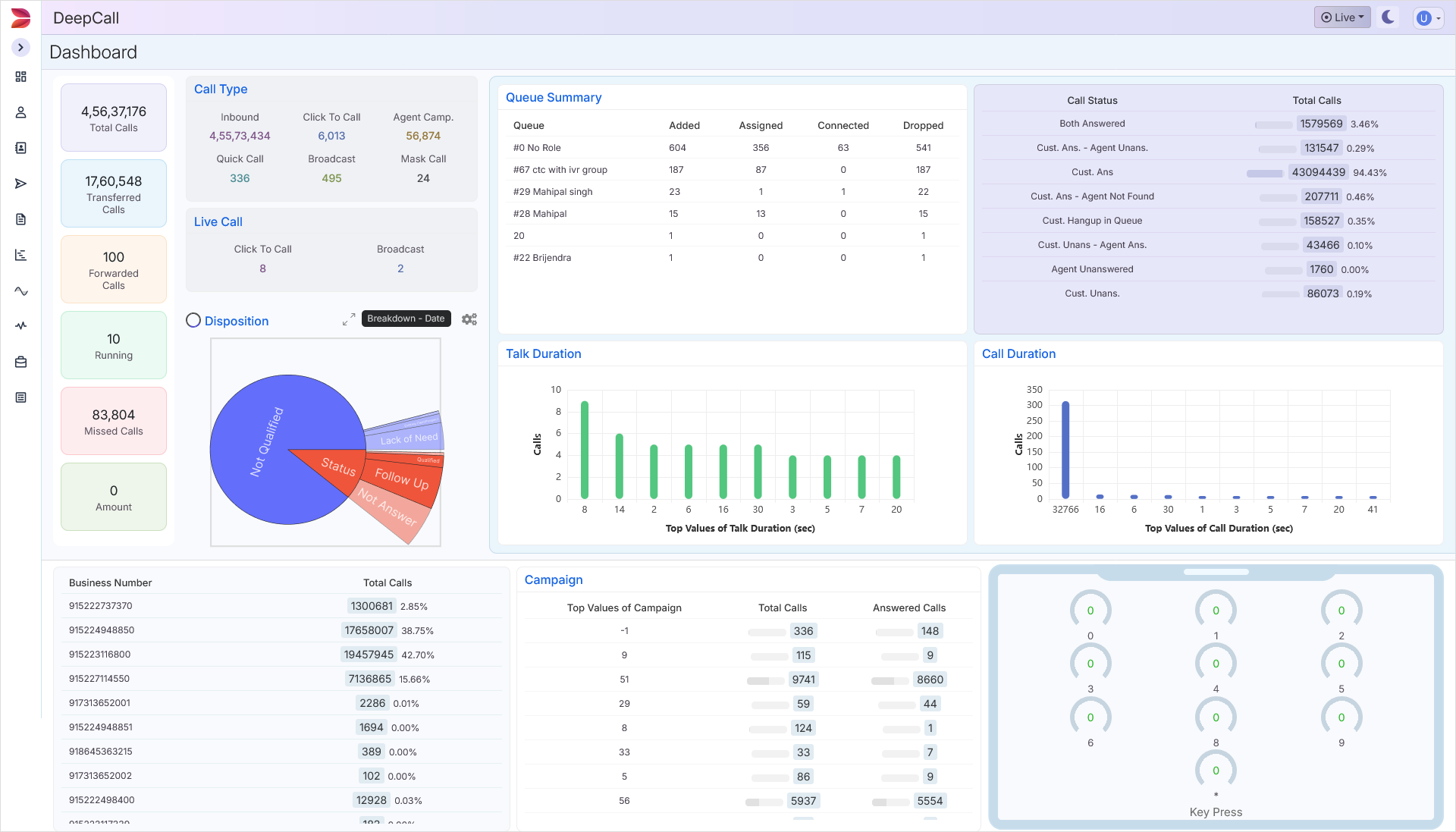 deepcall-dashboards