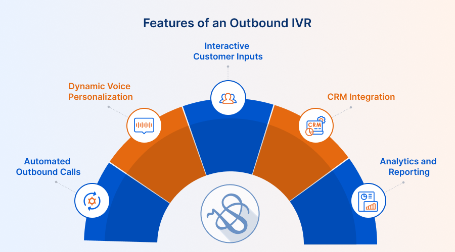 features-of-an-outbound-ivr