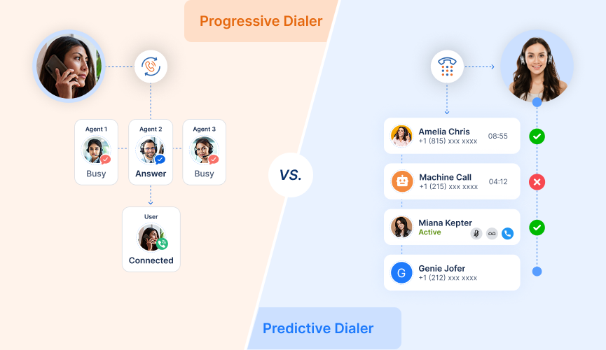 predictive-&-progressive-dialers