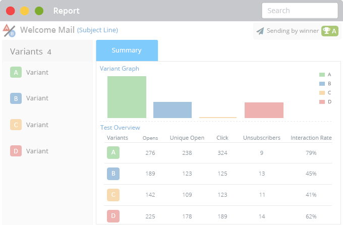 A/B Test Report