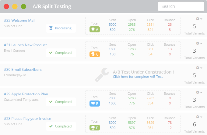 A/B (Split) Testing