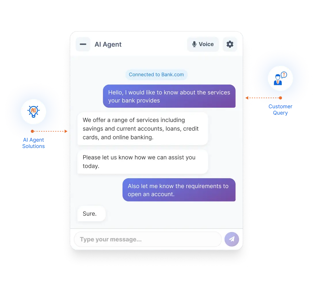 Obstacle SBI Wanted to Overcome