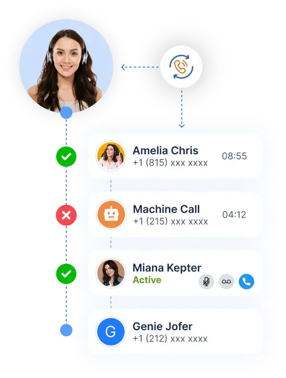 Predictive Dialer