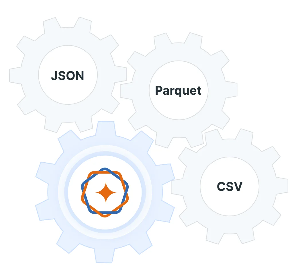 Scalable and Customizable Solutions