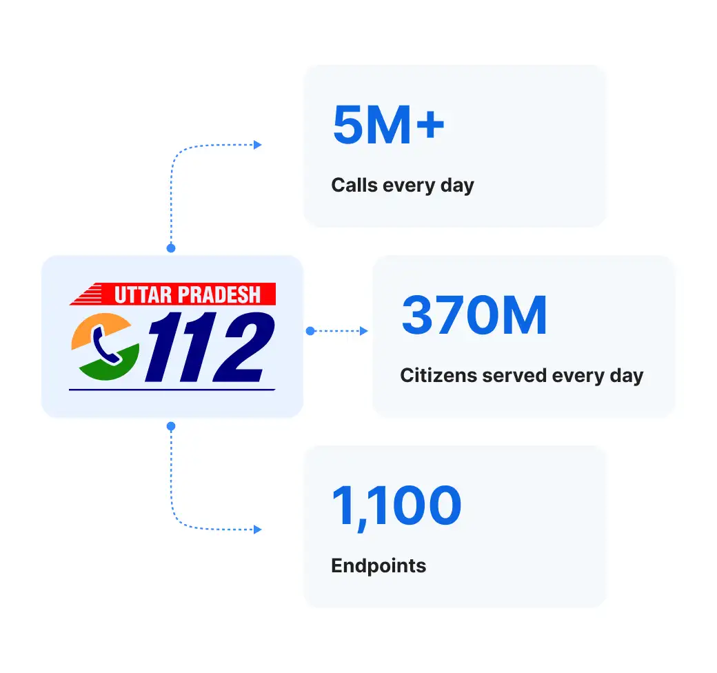 World’s Largest Emergency Response System