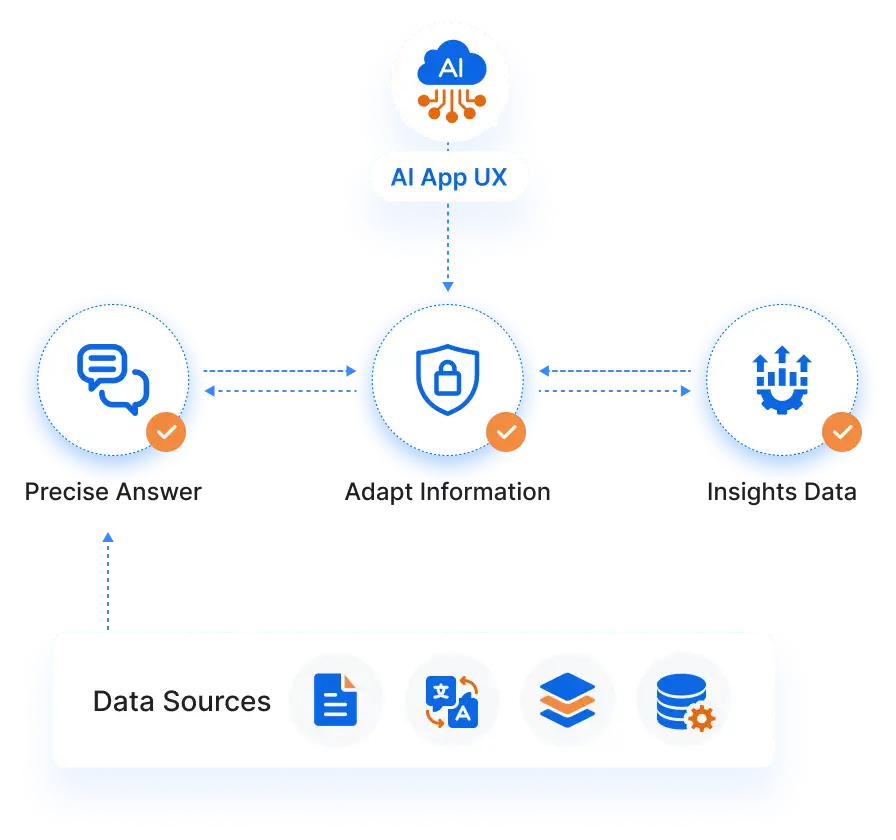 Transform Your User Experience