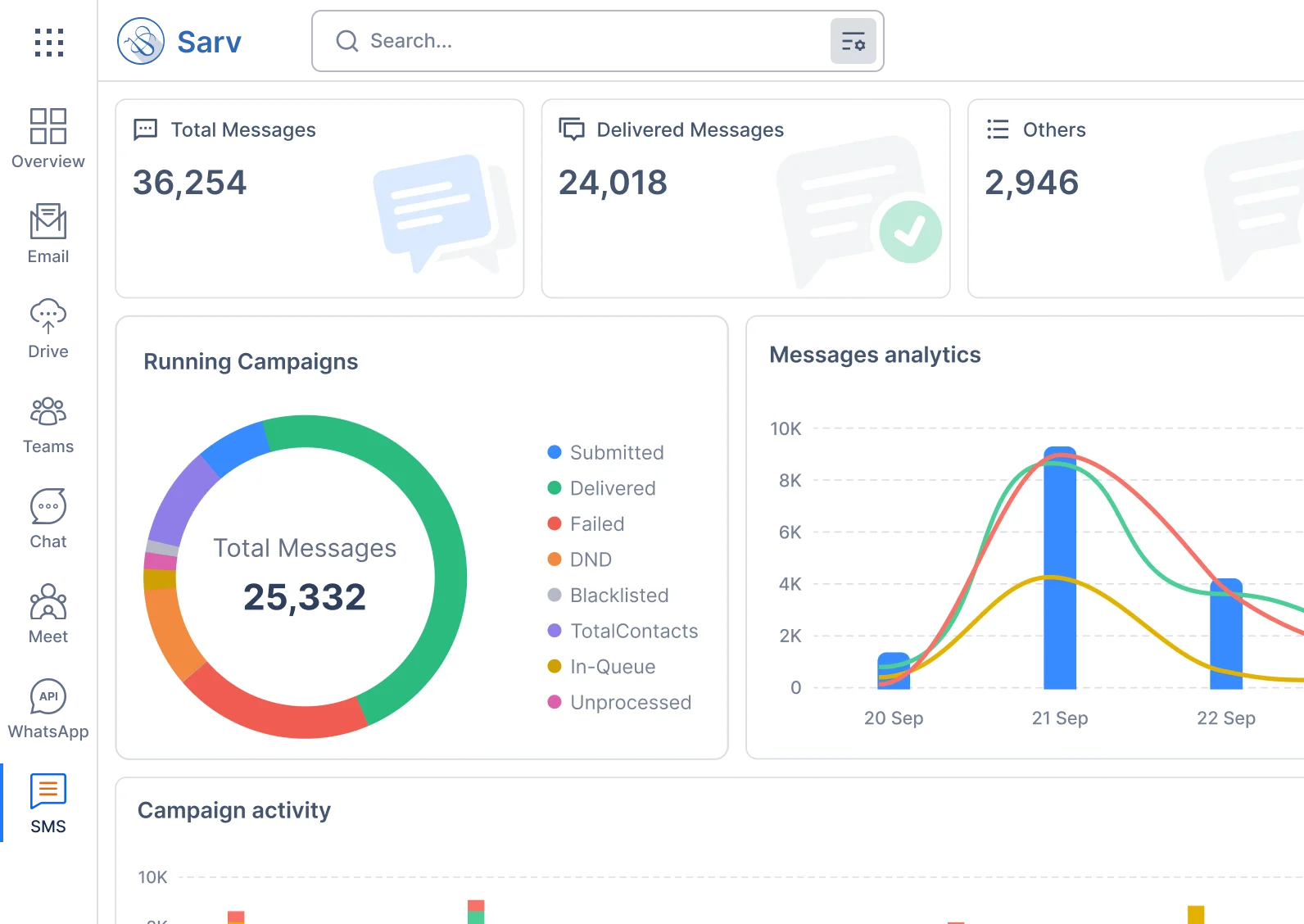 Boost visibility with SMS